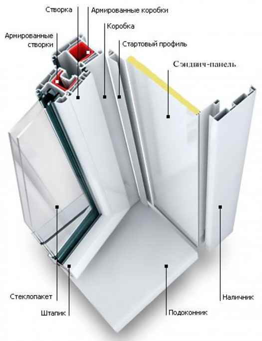 Схемы устройства остекления балкона и конструкции Клин